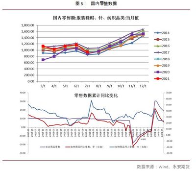 東南亞服裝訂單激增，棉花價(jià)格高位震蕩后走勢(shì)幾何？機(jī)械設(shè)備銷售迎機(jī)遇