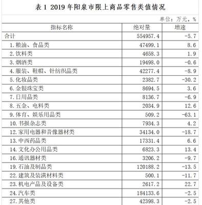 消費品市場喜憂參半，結構升級仍需發力——2019年陽泉市鞋帽零售市場運行情況分析
