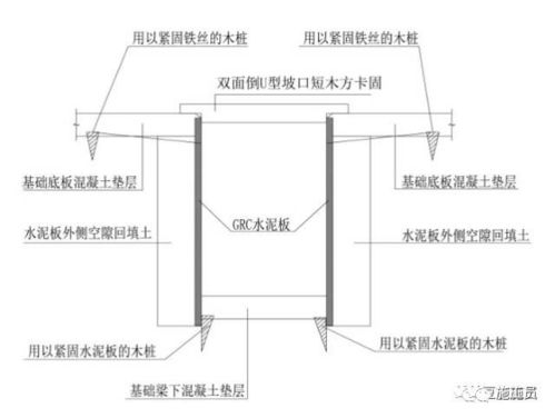 地基與基礎工程精細化施工要點詳解