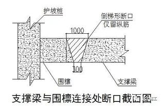 這6種地基與基礎工程施工技術，憑什么被中建一局推廣應用？