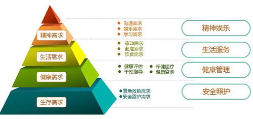 基于物聯(lián)網(wǎng)技術(shù)的智慧養(yǎng)老智能化解決方案 新導(dǎo)智能在網(wǎng)絡(luò)安全軟件開(kāi)發(fā)中的創(chuàng)新實(shí)踐