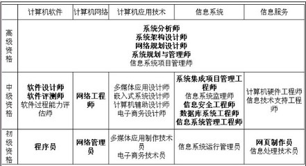云計(jì)算賦能電子政務(wù) 外網(wǎng)應(yīng)用系統(tǒng)的網(wǎng)絡(luò)與信息安全軟件開(kāi)發(fā)策略