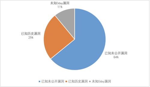 網(wǎng)絡(luò)安全實(shí)戰(zhàn)對(duì)抗中的觀察與思考 網(wǎng)絡(luò)與信息安全軟件開(kāi)發(fā)